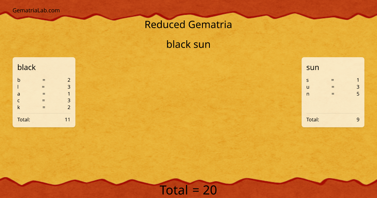 black sun in reduced Gematria